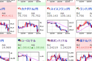 【相場】ユーロ円、一時１１４円台突入！ポンド円も１３１円台間近