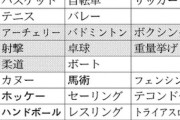 日本人「日本メダルラッシュ！」IOC「競技の格付け見せたろか？」