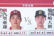 カープvsオリックス田嶋大樹の対戦成績！5年連続の対戦