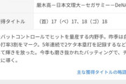 【朗報】De宮崎敏郎、1ヶ月半併殺打を打たない事に成功する！！