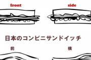 ひろゆき、サンドイッチの具少ない問題に「大手のコンビニですら客をだます行為を問題だと感じてない」