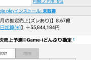 【朗報】ニーアのスマホゲー、たったの4日で8.6億を稼ぎ出してしまう！