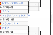 【緊急】欧州サッカーのCLとかいうのに詳しい人、来てくれ…！