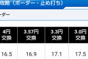 【朗報】甘デジパチンコ、まじで甘くなる！等価ボーダー16.5ｗｗｗｗｗｗｗｗｗｗｗｗ