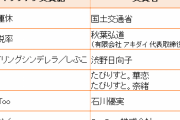 【悲報】流行語大賞、「上級国民」ノミネートしながらトップテンにも選ばなかったせいで炎上
