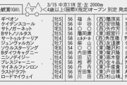 3/15(日) 第56回 金鯱賞(GII) part1