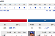 【実況】 4/7 中日vs広島（マツダ）13:30～ 先発:メヒア　【中継：Jスポ1】