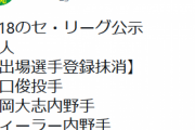 【4/18公示】巨人　山口俊、廣岡、ウィーラーを登録抹消