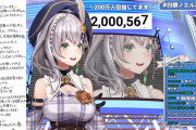 【ホロライブ】団長Youtube登録者数200万人おめでとう！【白銀ノエル】