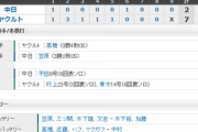 【試合結果】 8/4 中日 2-7 ヤクルト　先発笠原3回5失点KO・・打線も元気なく2点のみ