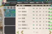 【艦これ】1隻教ってレア艦でも同じ艦娘来たら育てないで解体するんでしょ？