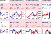 【為替相場】パウエルFRB議長発言から大幅な円安傾向続く　１ドル１０６．７円、１ポンド１４０．８円