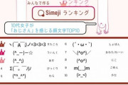 【悲報】10年前のネット用語で生き残ってるやつ、ｷﾀ━━━(ﾟ∀ﾟ)━━━!!!!のみ