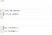 阪神１１ー３中日　試合結果　甲子園球場　2023/6/27
