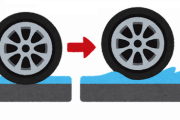 雨の高速道路走ってる時に車のタイヤ滑る現象の名前なんだっけ？？