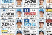 中日スポーツの12球団ドラフト1位予想
