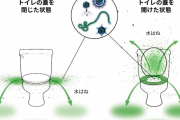 トイレの蓋は閉めて流す？　最新の研究でようやく結論か