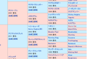G1じゃなくていいけど、千直もう1つくらい重賞あってもええよな　他