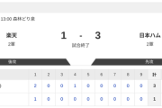 【2軍 楽天vs.日本ハム】1-3で勝利！