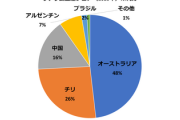 【速報】世界2位のリチウム生産国・チリ、大統領が国有化発表『世界で資源の奪い合いへ』