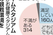 【朗報】J2ロアッソ熊本の観戦環境、「アクセスに不満」相次ぐ…熊日アンケート　改善方法で最多は「新スタジアム」