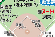 【WBC】鈴木誠也辞退でヌートバーが本職右翼、中堅近藤wwwwwwwwwwwwwwwwwwwwwwwwww