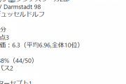 【朗報】デュッセルドルフ田中碧さん、先発復帰で2位相手に勝利キターー！！ｗｗｗ