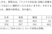 【アンケート】アメリカ「原爆投下は正しい選択だった」←62.3％....