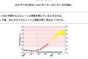【気象】世界の海面水温が観測史上最高…8月に記録は異例、エルニーニョも影響か