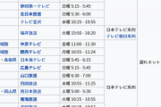 地方テレビ局「アンパンマンの放送時間？う～ん」