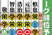 評論家やアナリストによる2024年順位予想www