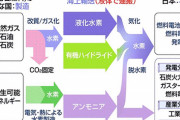 【エネルギー】存在感高まる「燃料アンモニア」見えてきた内閣府主導・研究開発の出口