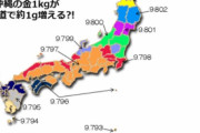 北海道は重力が重く 沖縄は重力が軽い 沖縄の金1kgを北海道に持ってくと1g増えると判明