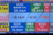 消費税10％って冷静にヤバくね