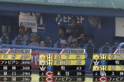 セリーグ打撃部門の上位、阪神だらけwwwwwwwwwww