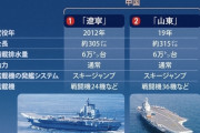 中国海軍　2個空母機動部隊が出撃  [8/2]