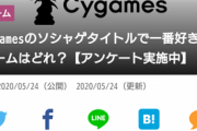 【画像】サイゲのゲーム人気投票がこれ！一位はもちろんｗｗｗ