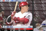 【朗報】堂林翔太さん(28)、首位打者wxwxwxwxwxwwxwxwxwxwxxwxwxwxwxwxwx