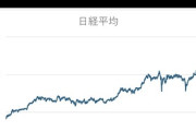 【画像】あと少しで日経平均が3,000円になります？