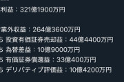 【驚愕】某ゲーム会社の女帝、178億6900万円稼ぐｗｗｗｗ