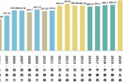 全日本選手権 男子歴代 金メダリスト　～6.0システムから現在の方式に移行した2004年以降～