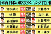 【水ダウ】「ひなあい」MCオードリー春日さん「日本人知名度ランキングTOP100」にランクイン！
