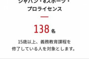 【悲報】パズドラeスポーツの優勝賞金500万、無かったことになる…