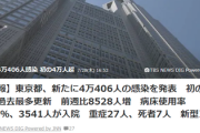 【速報】東京都、過去最多感染者＋40406人を記録