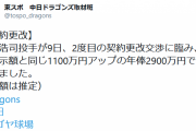 中日・福谷年俸2900万円で契約更改ｗｗｗｗｗｗｗｗｗｗｗｗｗｗｗｗ