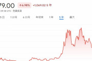 ビットコインの底って今だよな？
