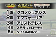 ●コーエー「ウイニングポスト9 2022で有馬記念シミュレーションしてみたWWW」