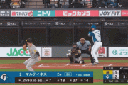 【vs.阪神】日ハム・マルティネス、自己最多タイの第8号ソロホームラン！リプレイ検証で判定覆る！