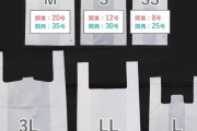 スーパーのレジでのやり取りが「カスハラ」にあたるかどうかでSNSが荒れる