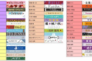 【画像】乃木坂46「個別マフラータオル」を見やすくまとめる有能ファン現る！
